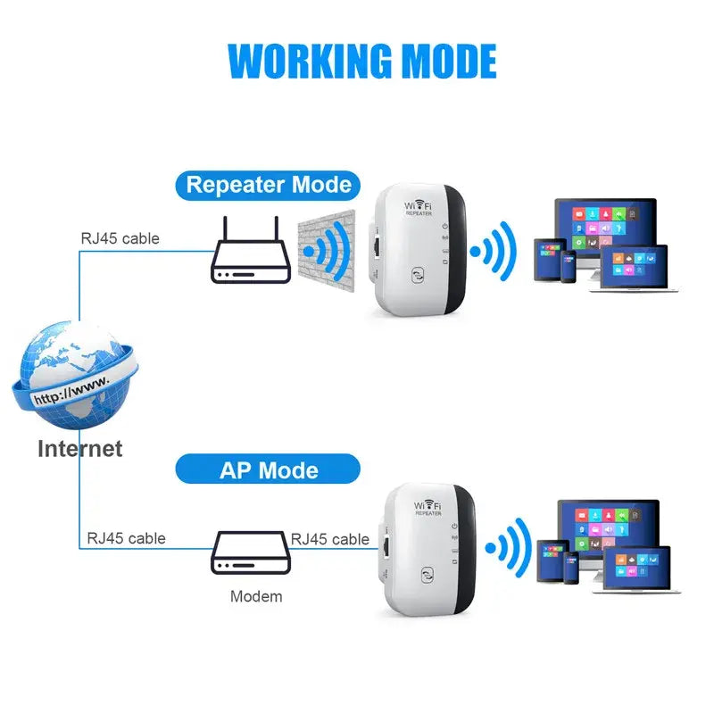 300Mbps Long Range WiFi Repeater