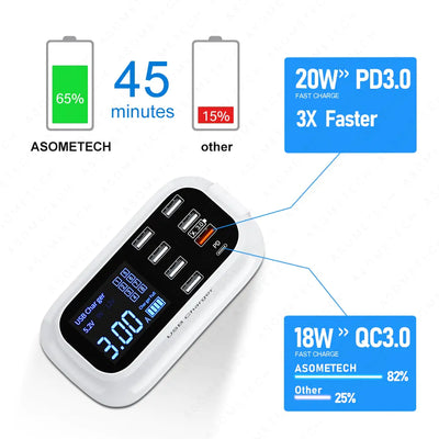 LED Display USB Charger