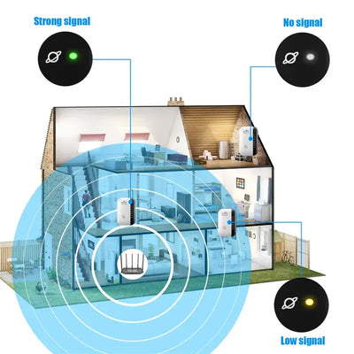 300Mbps Long Range WiFi Repeater